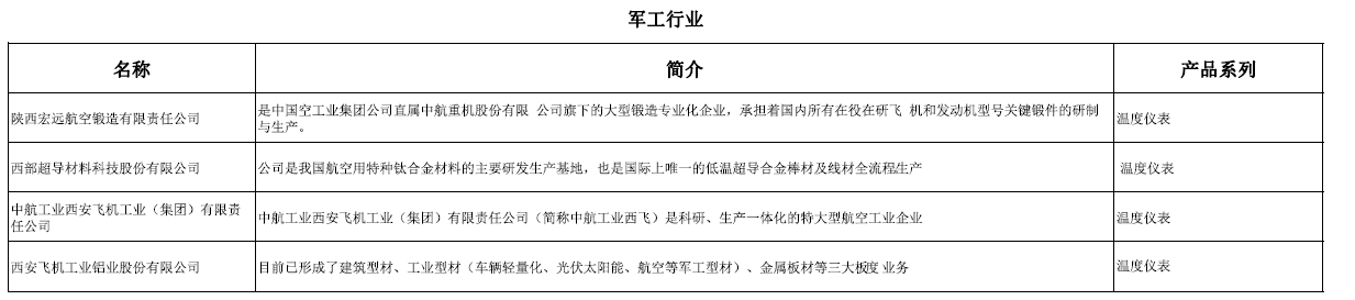 軍工行業(yè)