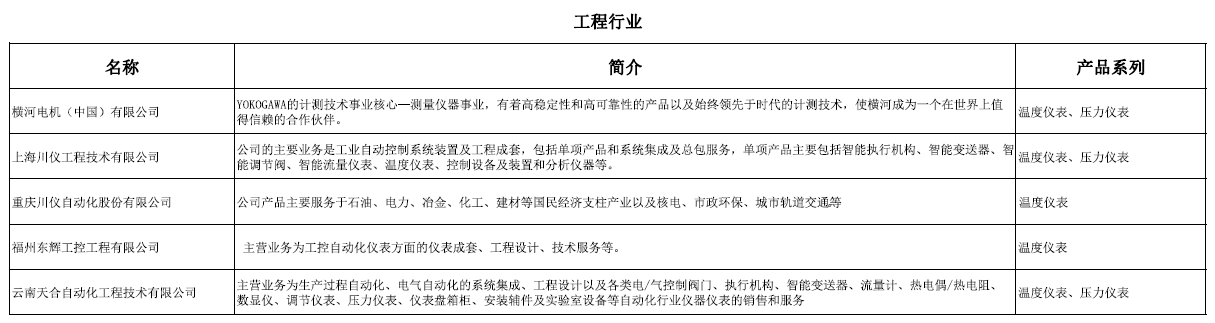 工程行業(yè)