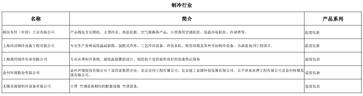 制冷行業(yè)